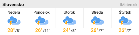 iMeteo.sk